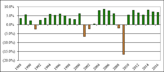 (BAR CHART)